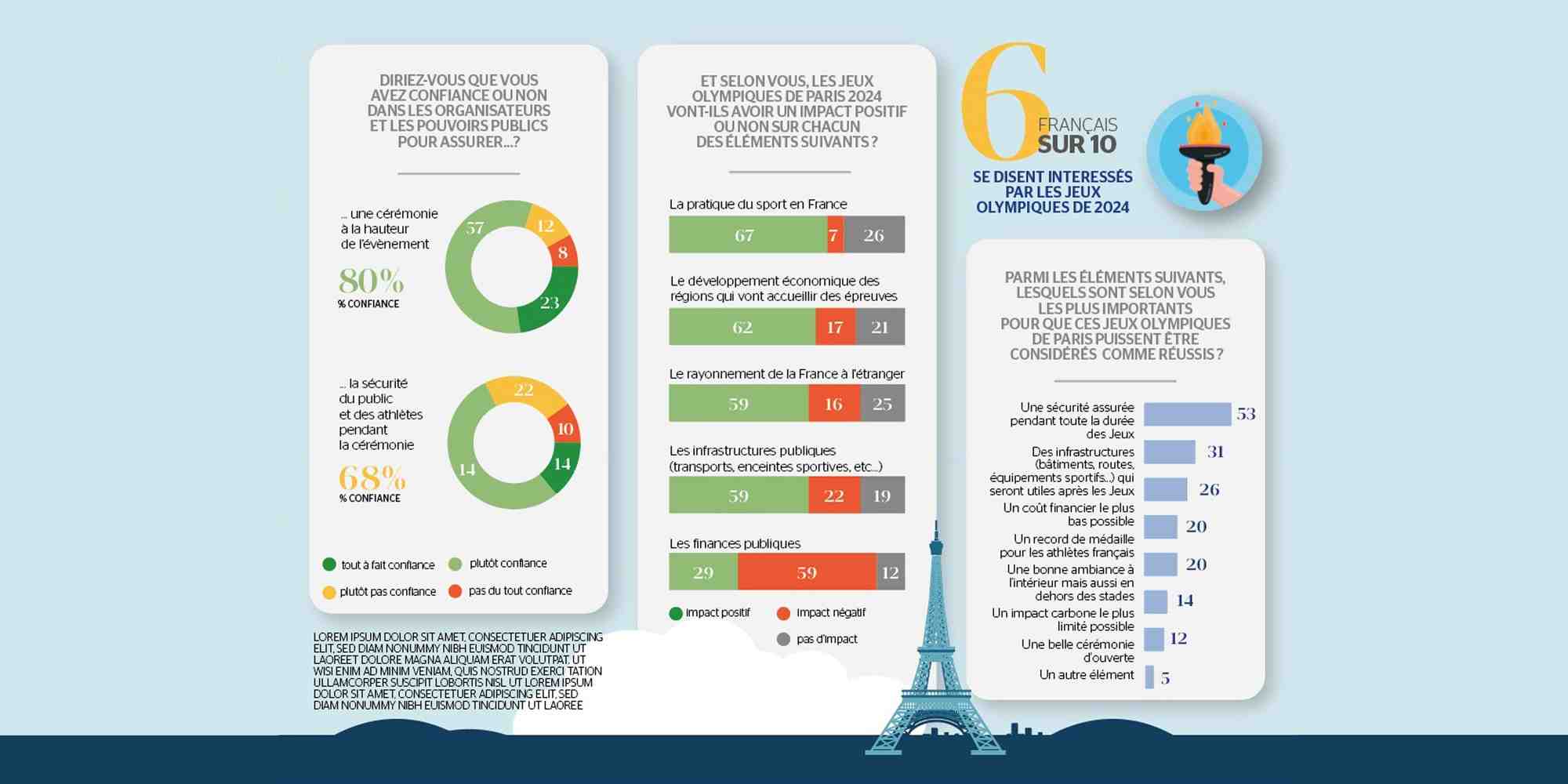 Infographie Pauline Talarn