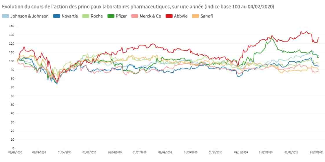 pharma