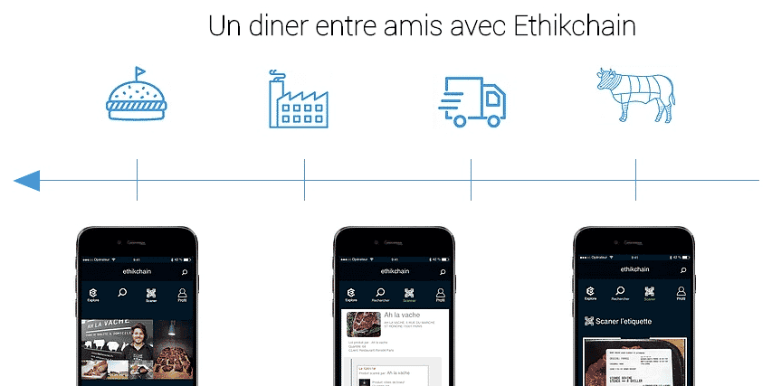Ethikchain