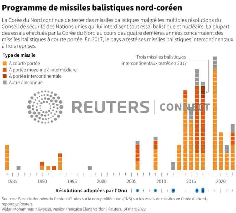 La coree du nord pourrait tester son plus grand icbm cette semaine, selon des speculations