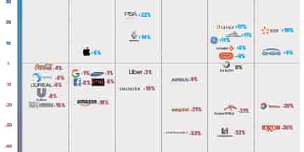 La NEC (Net Environmental contribution), une mesure du degré d'exposition des grandes entreprises cotées à la transition écologique.