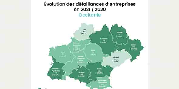 Défaillances d'entreprises en Occitanie en 2021 (étude Altarès)