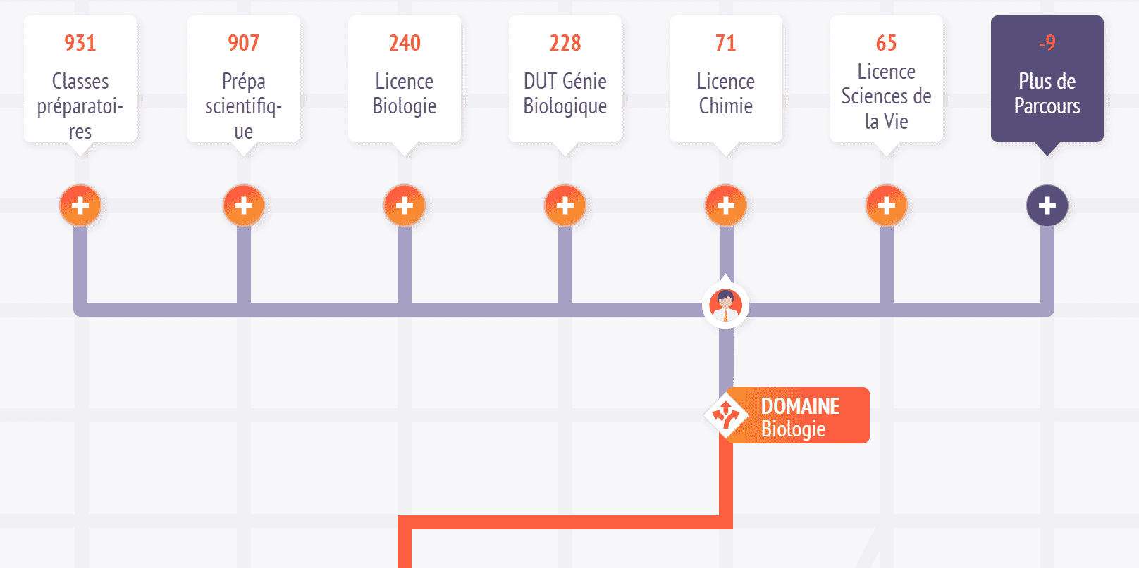 Humanroads