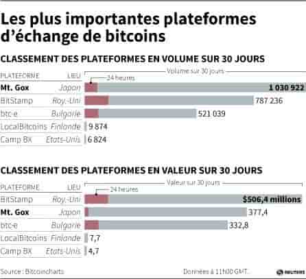 Enquête sur la fermeture abrupte de la plateforme Mt.Gox