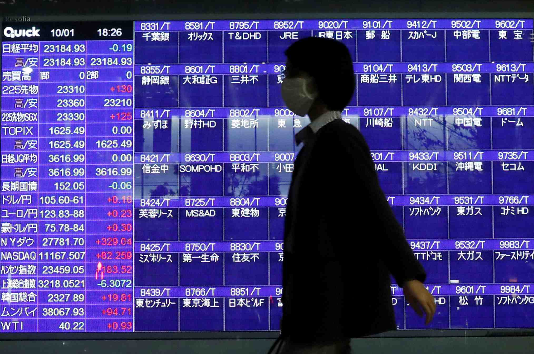 La bourse de tokyo termine en baisse