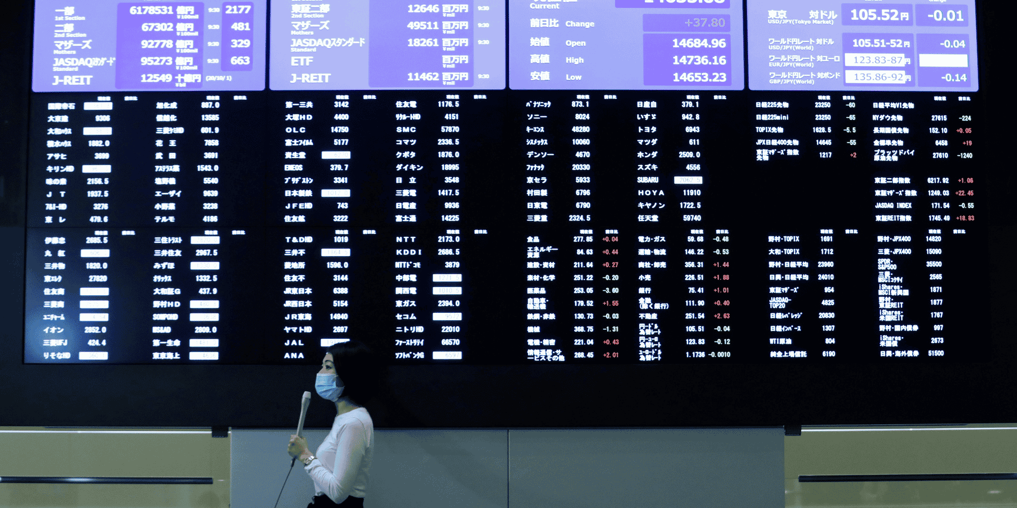 La bourse de tokyo termine en haiusse