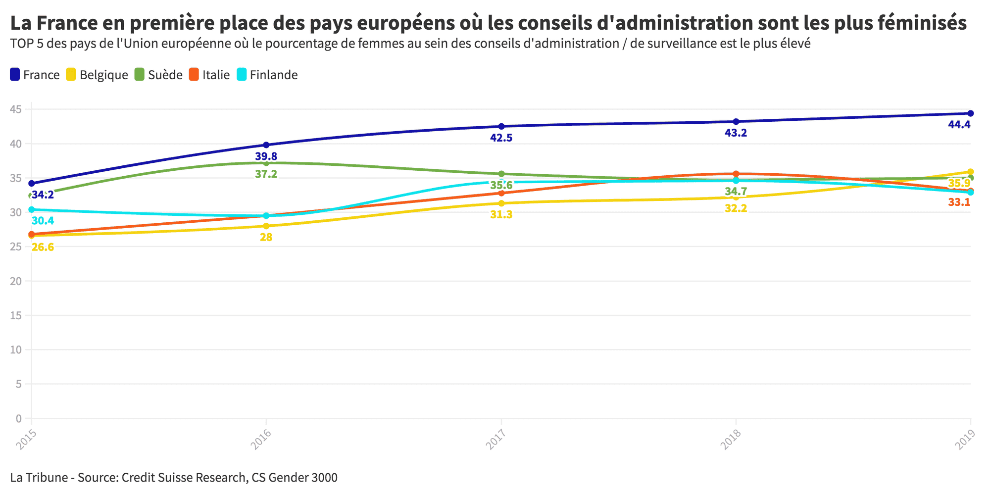 égalité femmes hommes