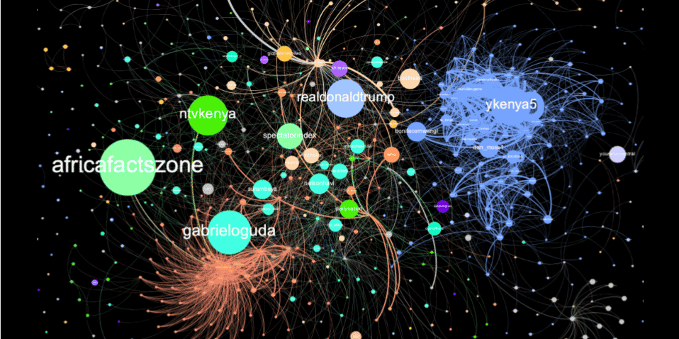 Cartographie resserrée des 1 800 comptes les plus influents (selon le filtre statistique Eigenvector centrality), classés et regroupés par proximité conversationnelle et relationnelle (modularité). La taille de ces comptes (nœuds) est proportionnelle à leur influence au sein des conversations.