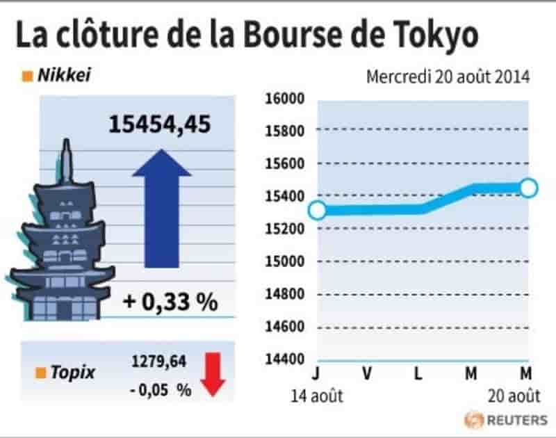 La Bourse de Tokyo finit quasi inchangée