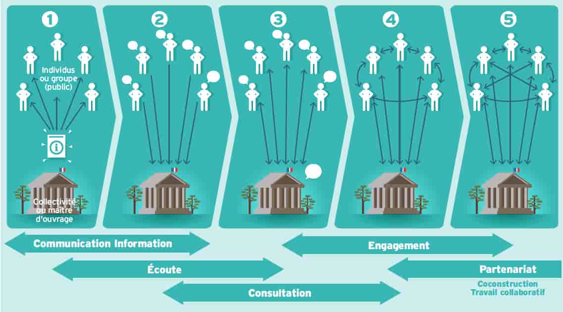 démocratie participative