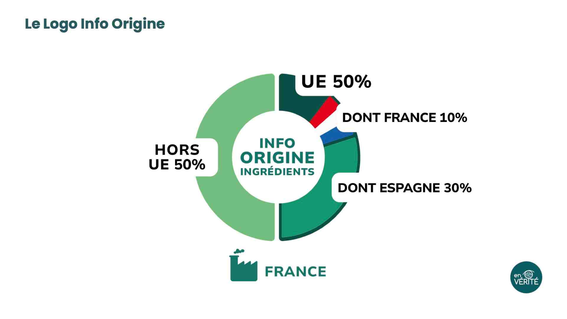 Le modèle de départ sera le prototype déjà élaboré par En Vérité, un collectif fondé il y a deux ans et réunissant une soixantaine de marques alimentaires.