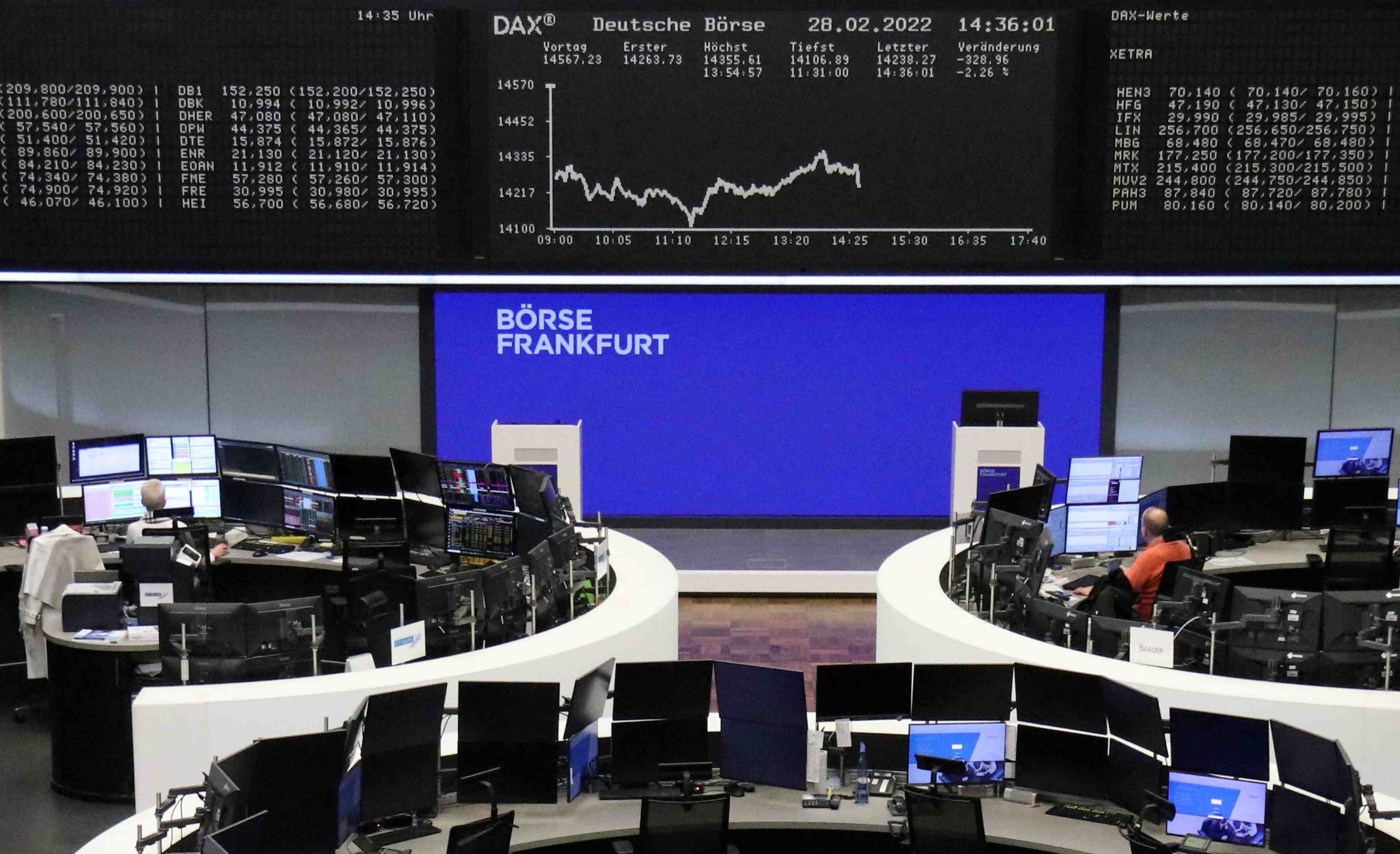 Les actions europeennes dans le desordre, le petrole flambe