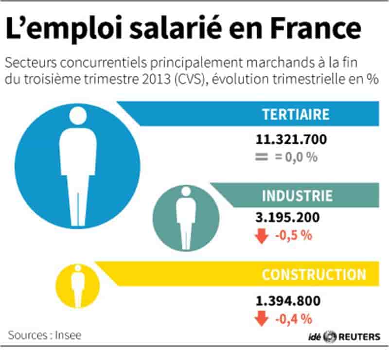L'industrie condamnée à détruire des emplois ?