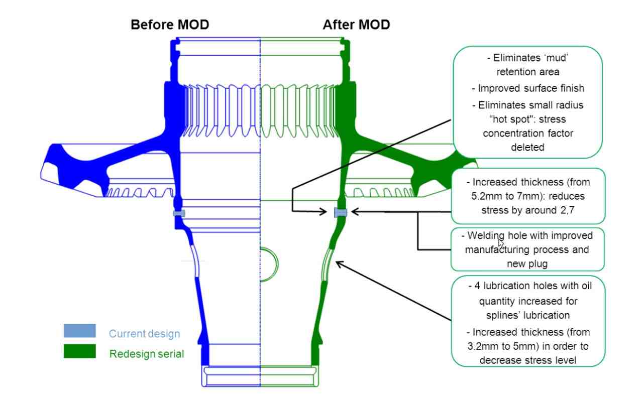Les modifications apportées par Airbus Helicopters sur l'arbre de transmission de l'EC225.