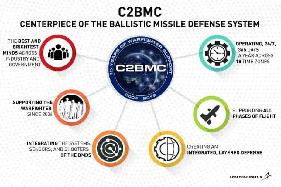 C2BMC