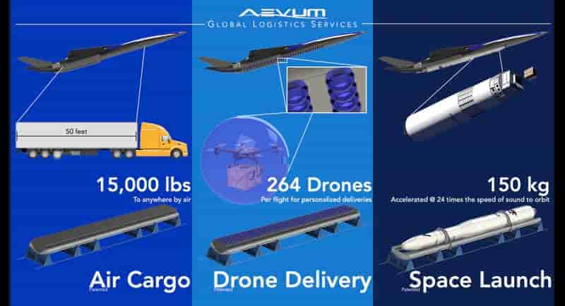 Ravn X payloads