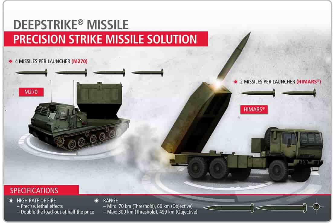 Le missile DeepStrike sera employé par l'US Army