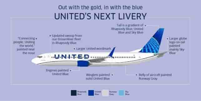 Le détail de la nouvelle livrée de United