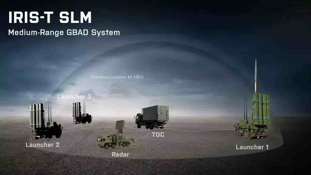Batterie Iris-T SLM.