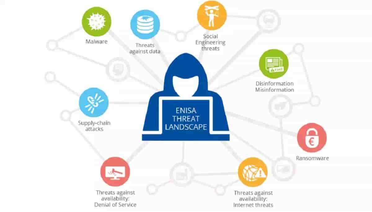 cybersecurite-panorama-cybermenaces-enisa