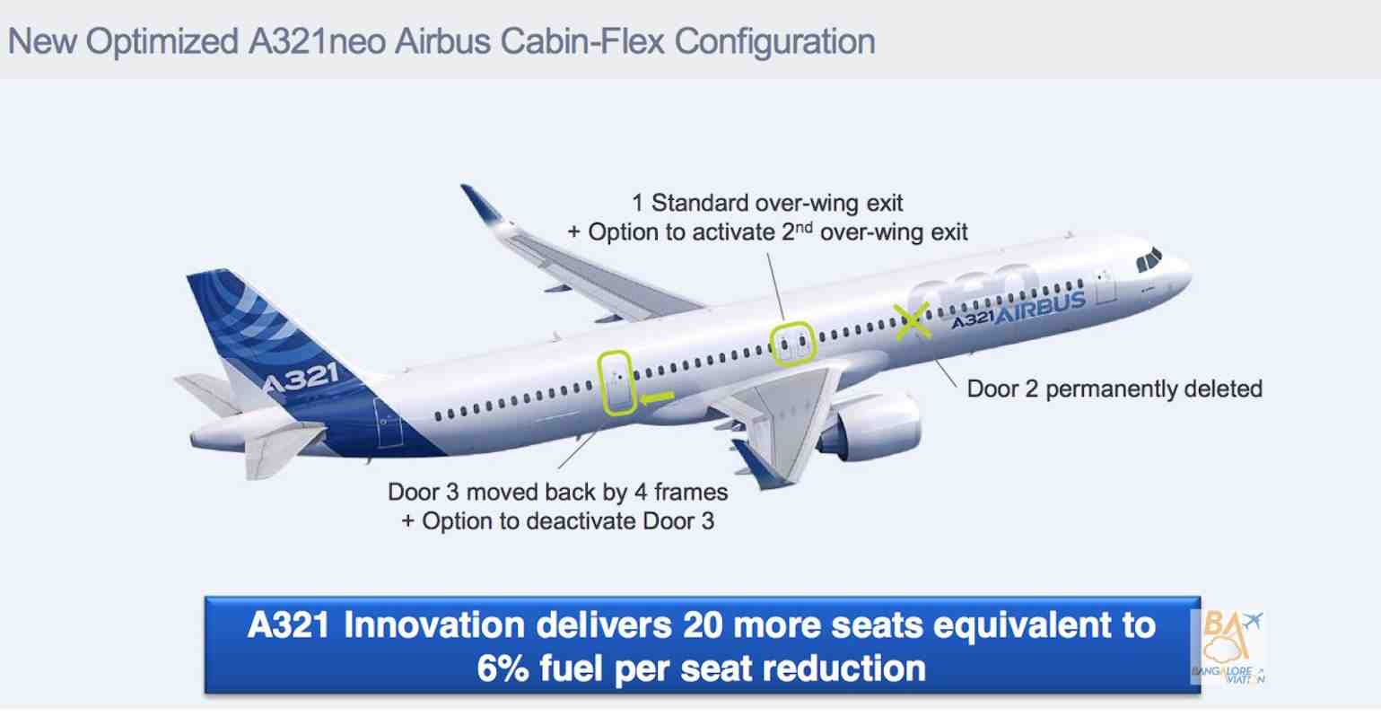 L'Airbus A321neo ACF intègre plusieurs modifications pour prendre 240 passagers.