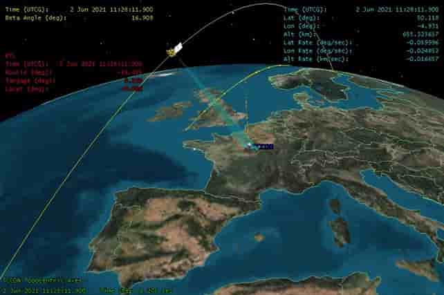Illustration du mode cible du satellite en mission