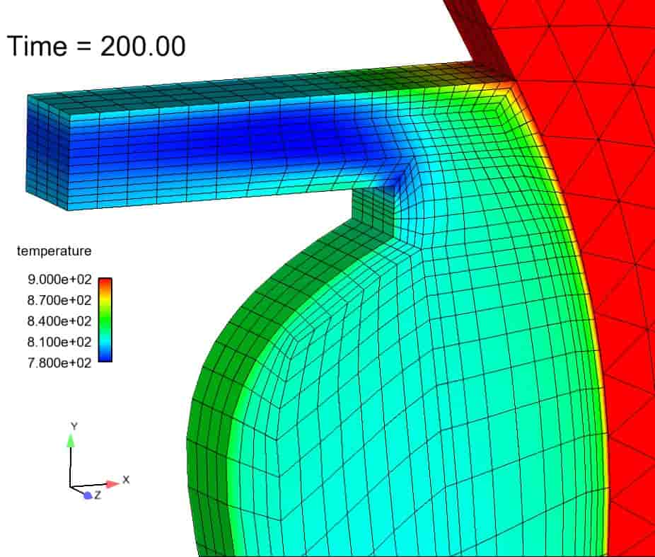 Maillages contigus de refroidissement du disque dont les températures peuvent atteindre 1500°C à la sortie de la chambre de combustion (en rouge). En bleu, contre le disque, le système de refroidissement par air dont la température atteint tout de mê