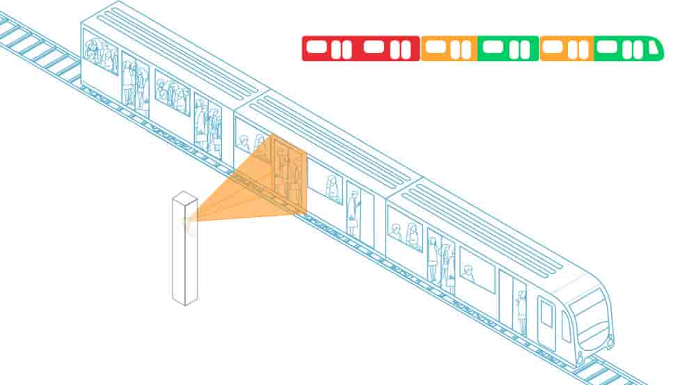 Scan d'un métro pour voir l'affluence