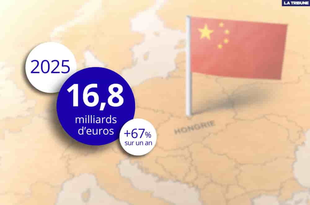 La Chine a fléché 16,8 milliards d'euros d'investissements vers l’Europe l’année dernière, sur un total de 69 milliards.