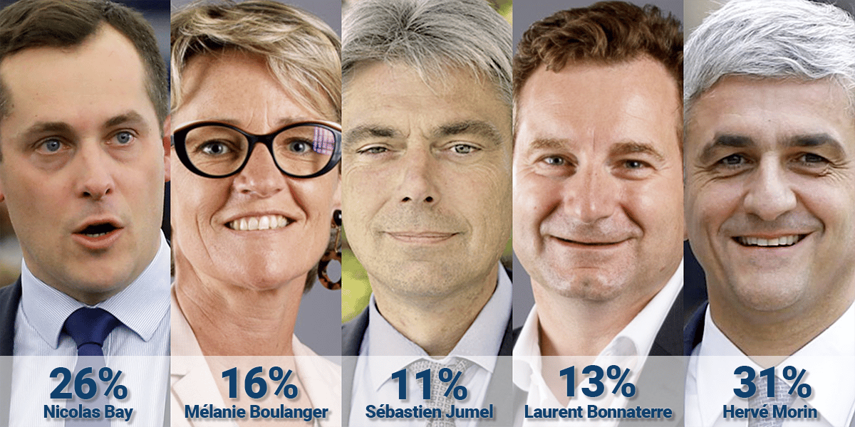 Sondage Normandie
