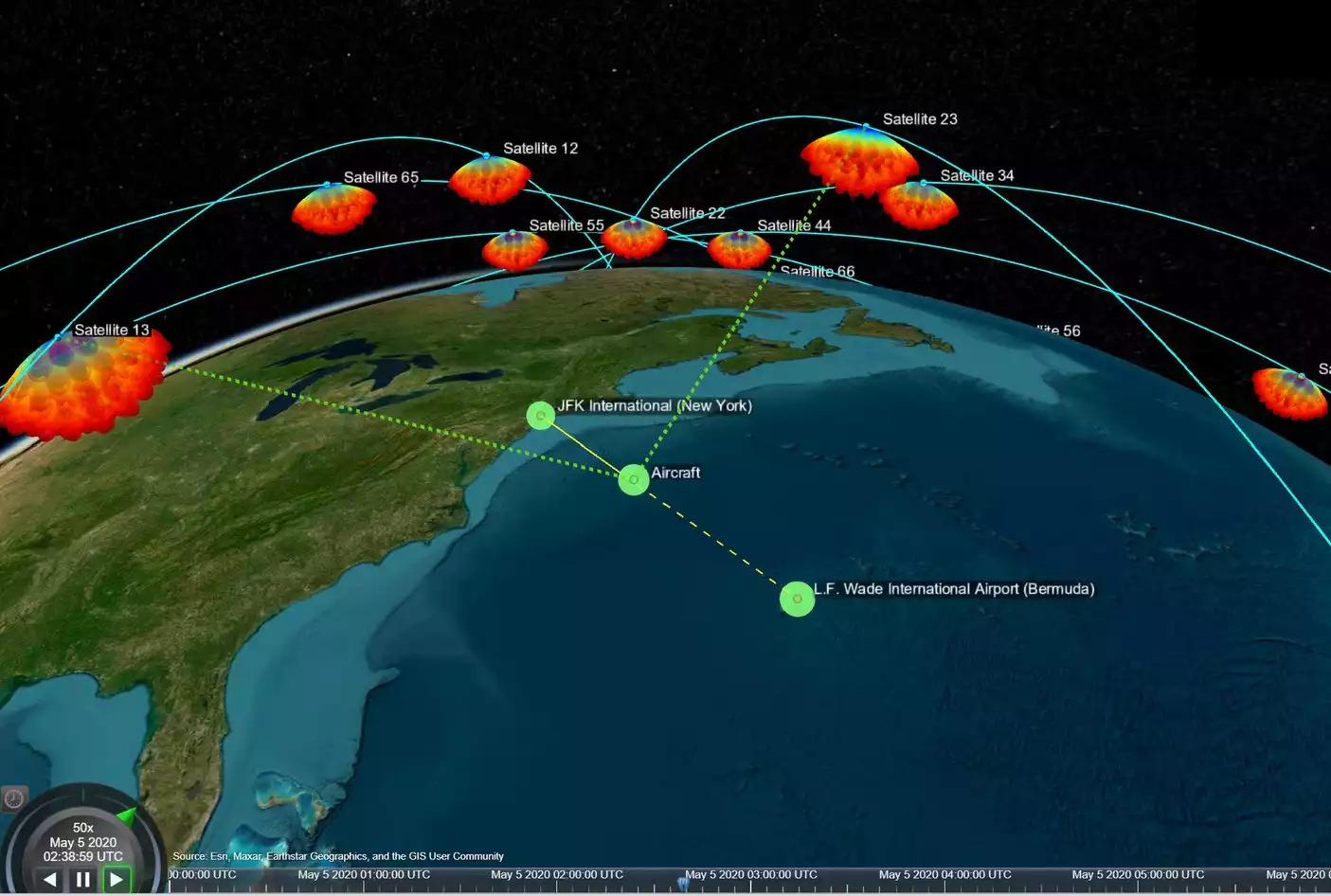 Visualisation de l’interaction entre un avion de ligne ralliant New York aux Bermudes avec la constellation de satellites Iridium.