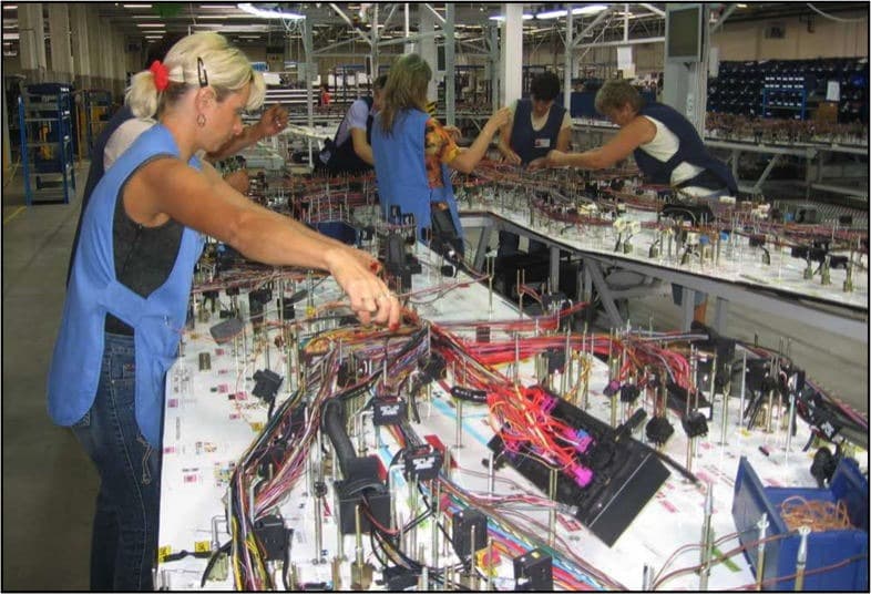 The formboard provides a full scale drawing of the harness to aid in manufacturing
