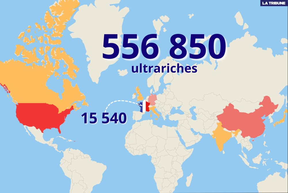 À 556 850, la population mondiale des ultrariches, personnes dont la fortune dépasse les 30 millions de dollars, a atteint un niveau record en 2025.